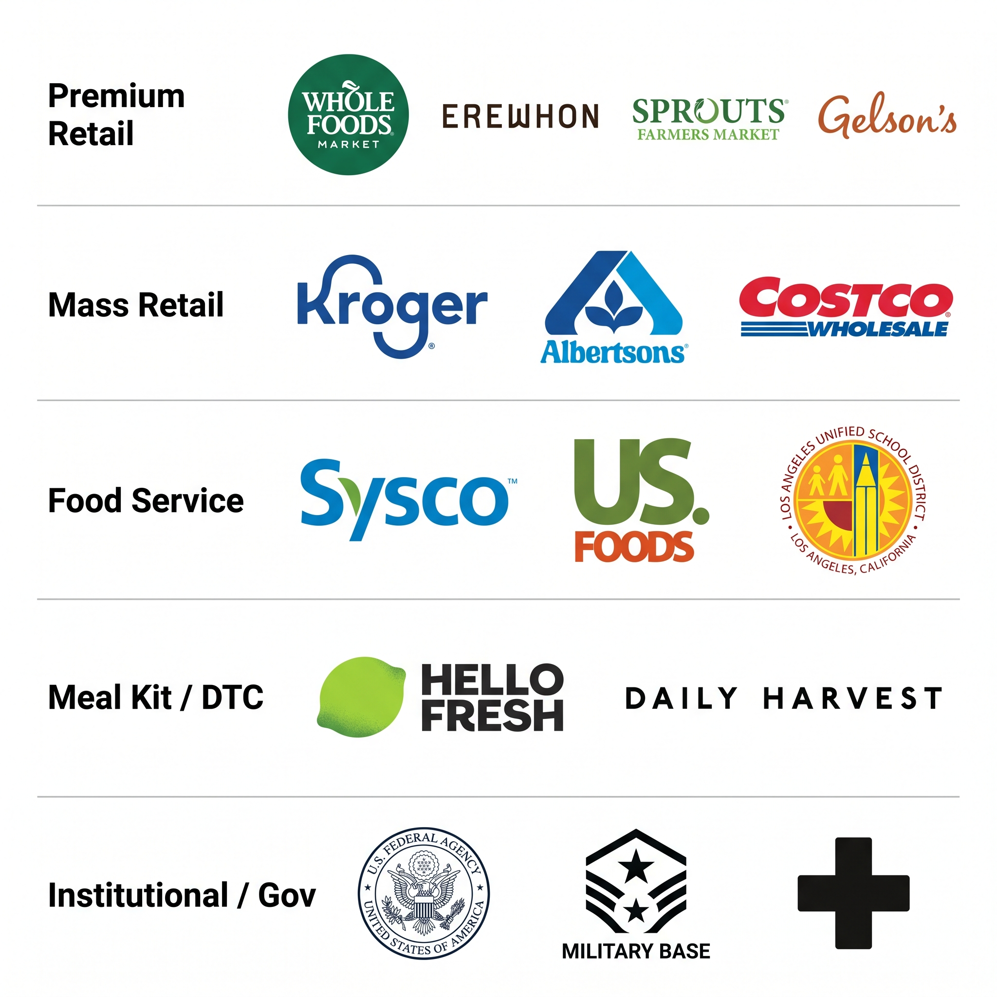 Target Buyer Segments